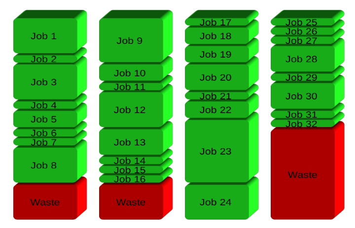 Alt Dividing jobs by number of cores
