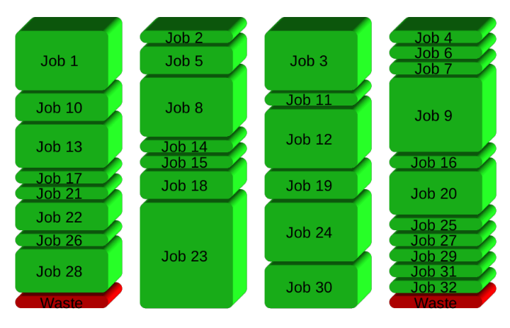 Alt Automatic spawn of new jobs as old ones finish